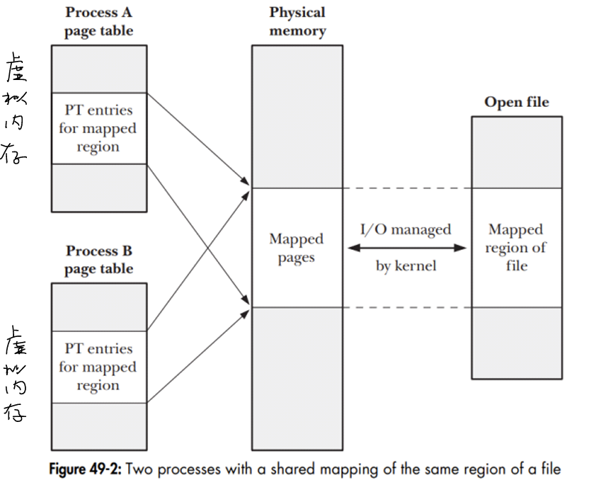 mmap1