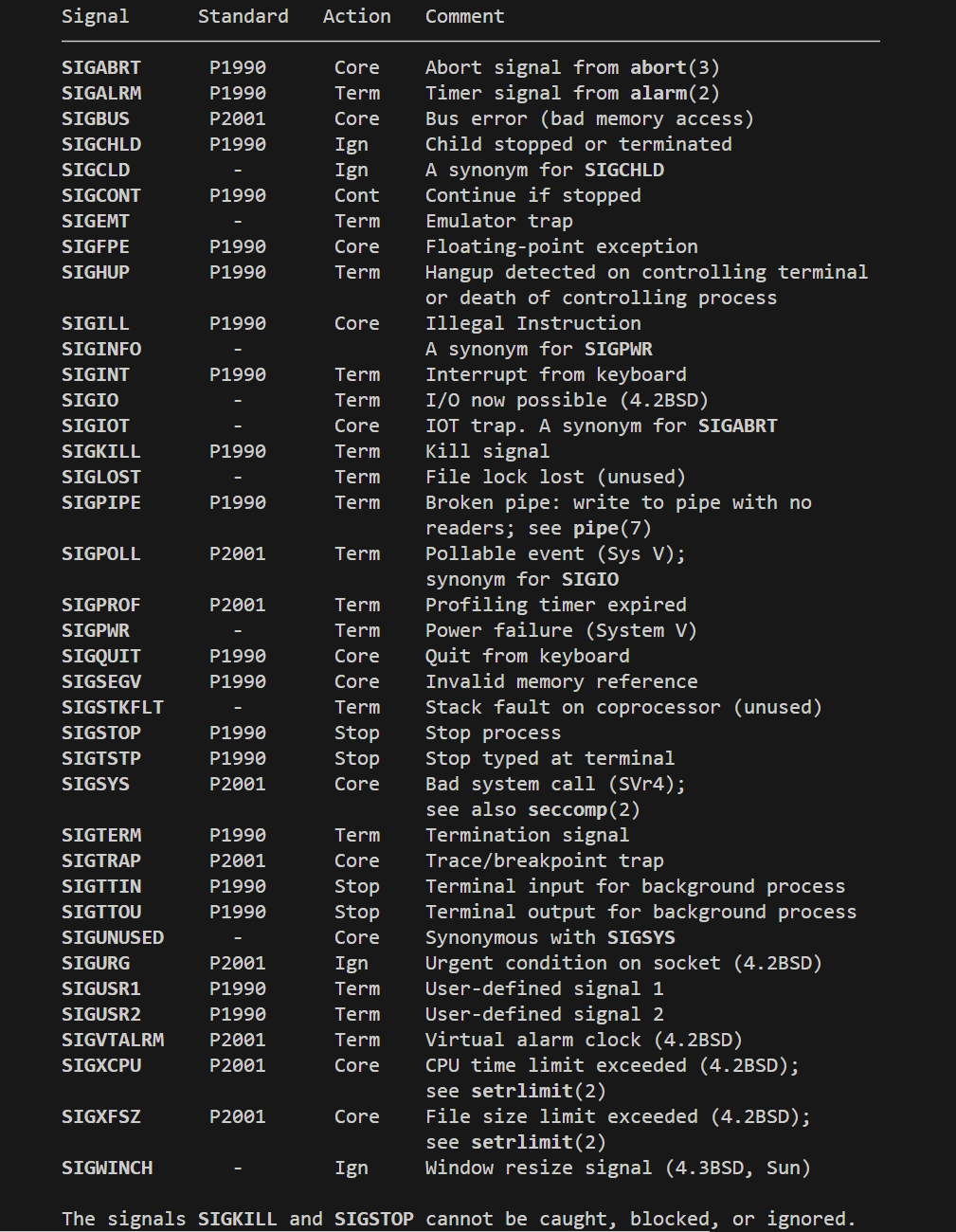 signals_linux