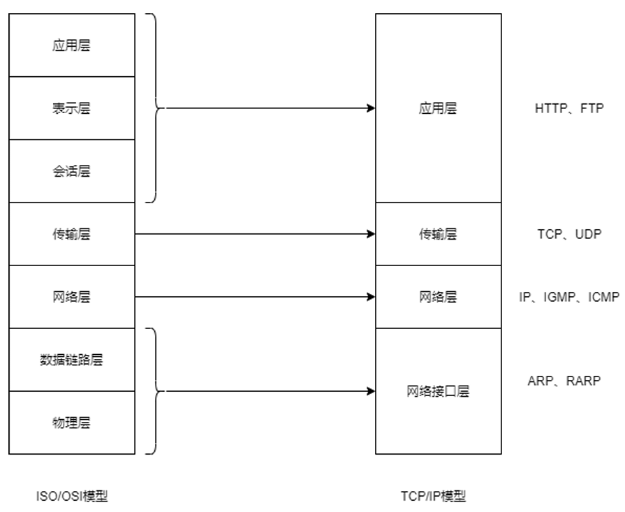 network_model