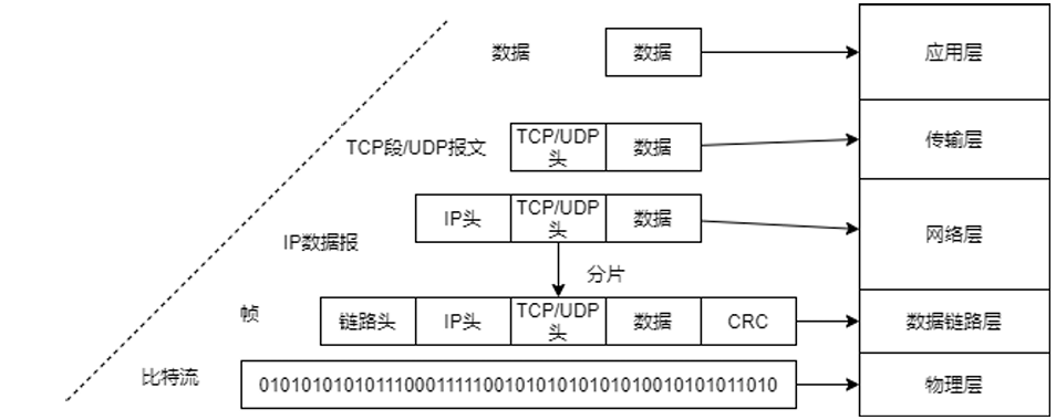 network_transport