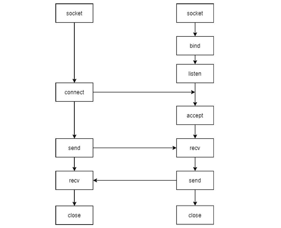tcp